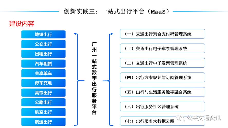 详细阅读:智能公交系统,智能公交系统属于物联网吗 智能公交系统,智能公交系统属于物联网吗