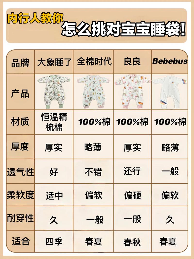 睡袋内胆,睡袋内胆和睡袋的区别