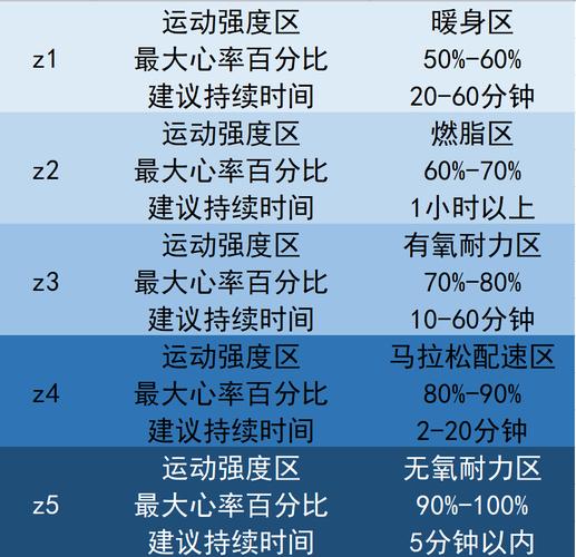 运动强度控制,运动强度控制在心率多少