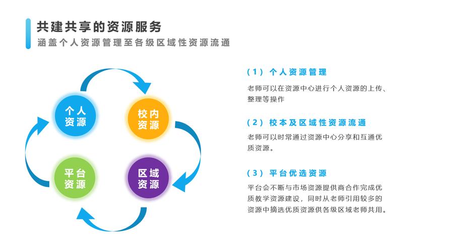 学习资源共享,资源共享课程