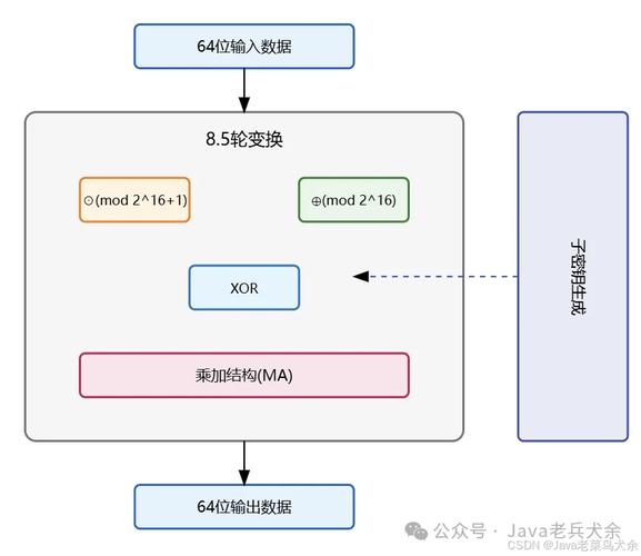 加密算法,加密算法有几种