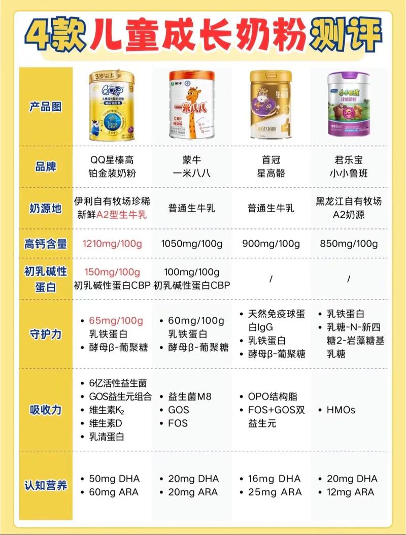 儿童奶粉,儿童奶粉哪个品牌最好