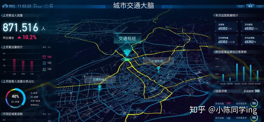 交通大数据,交通大数据中心