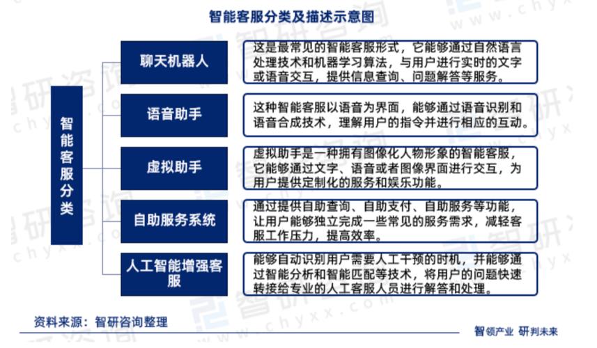 智能客服,智能客服系统