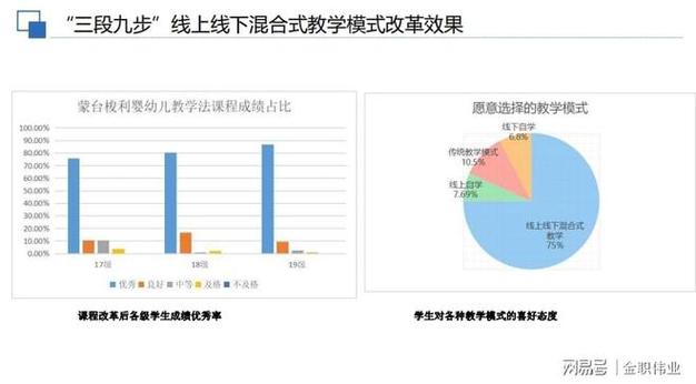 线上教育效果,线上教育效果怎么样