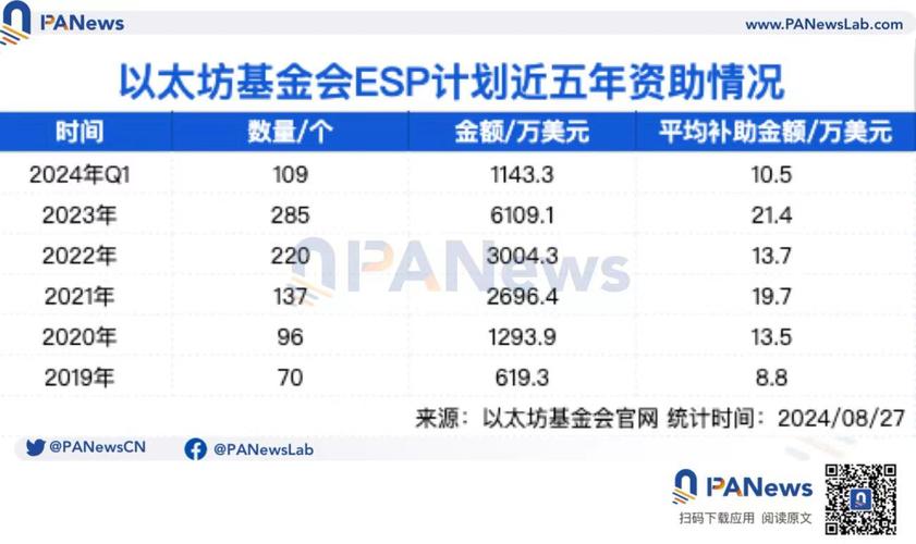 以太坊,以太坊最新价格行情