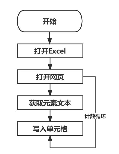 机器人流程自动化（RPA）,机器人流程自动化rpa技术