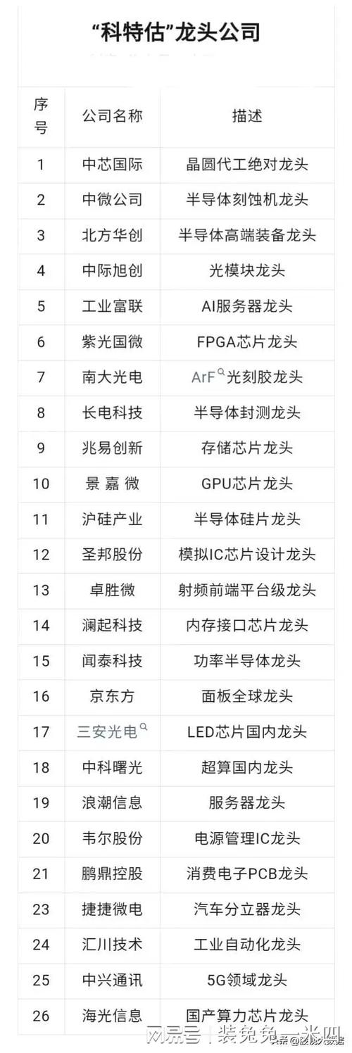 详细阅读:量子芯片,量子芯片概念股龙头 量子芯片,量子芯片概念股龙头