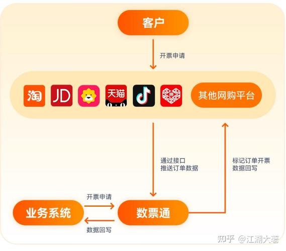 详细阅读:电子商务平台,电子商务平台有哪些? 电子商务平台,电子商务平台有哪些?