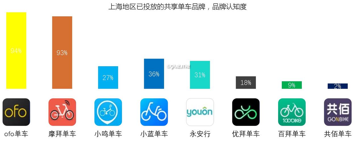 共享单车投放,共享单车投放需经过哪些程序手续