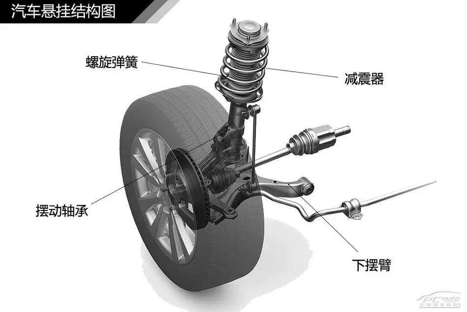 详细阅读:悬挂系统,悬挂系统包括哪些零件 悬挂系统,悬挂系统包括哪些零件