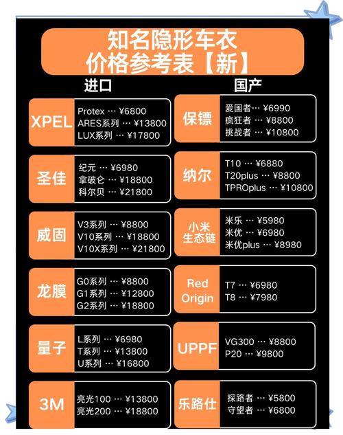 汽车贴膜品牌,汽车贴膜品牌排行榜前十名