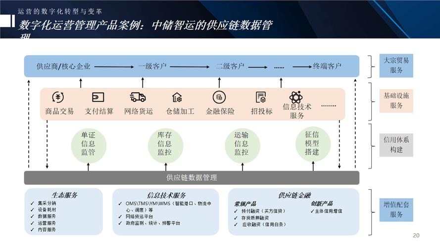 详细阅读:汽车物流车数字化,汽车物流车数字化转型方案 汽车物流车数字化,汽车物流车数字化转型方案