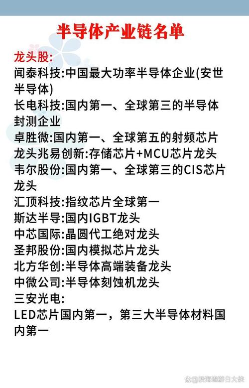集成电路,集成电路股票龙头前十名
