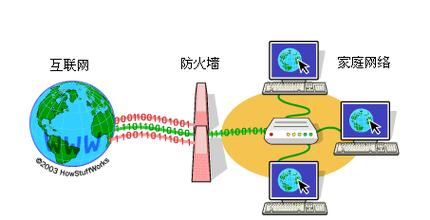 防火墙技术,防火墙技术包括哪些