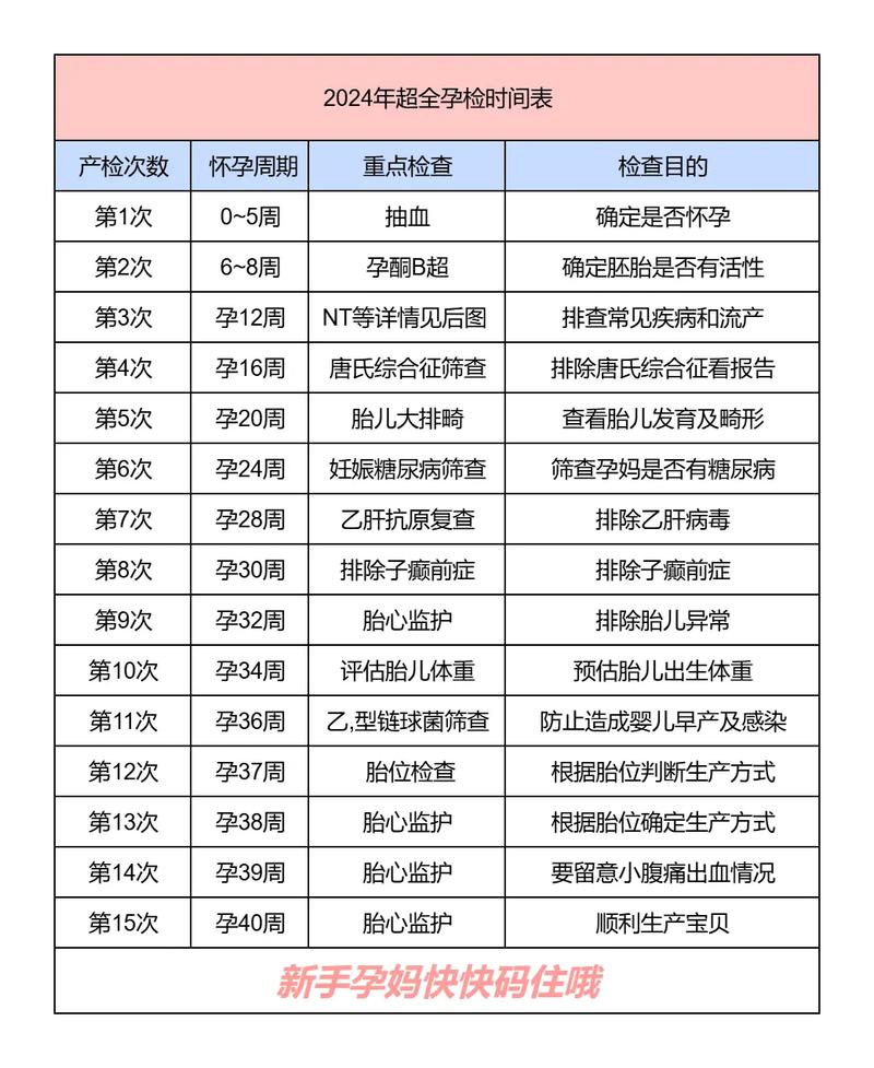 详细阅读:分娩准备,分娩准备度量表 分娩准备,分娩准备度量表
