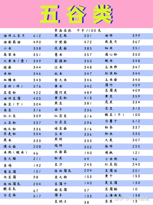 详细阅读:食物热量转换,食物热量转换卡路里公式 食物热量转换,食物热量转换卡路里公式