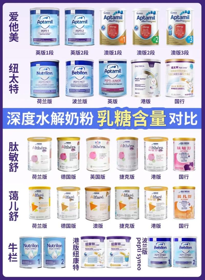 深度水解奶粉,深度水解奶粉排行榜前十名