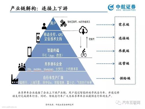 详细阅读:共享单车技术,共享单车技术原理 共享单车技术,共享单车技术原理