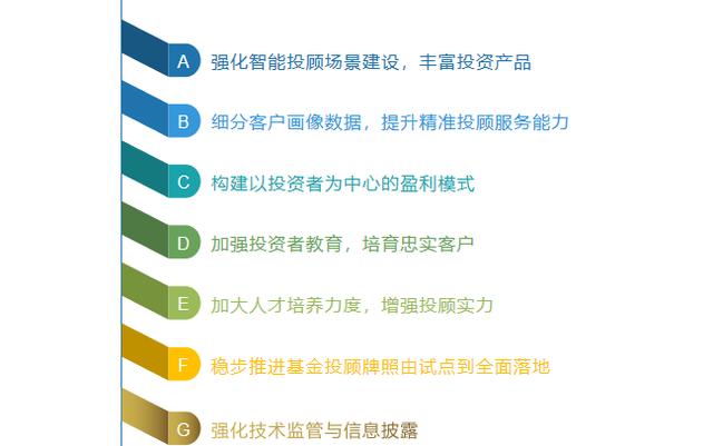 智能投顾,智能投顾平台