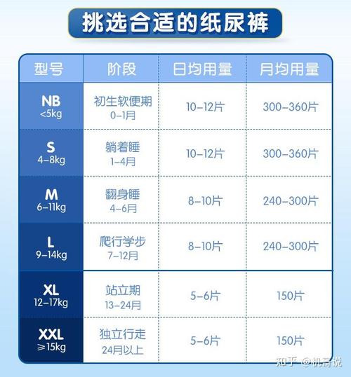 详细阅读:纸尿裤品牌推荐,纸尿裤品牌推荐排行榜前十名 纸尿裤品牌推荐,纸尿裤品牌推荐排行榜前十名