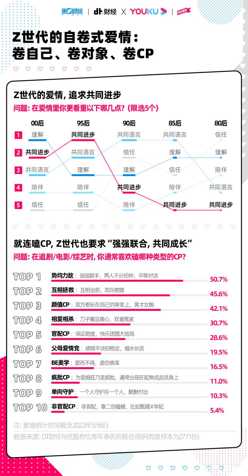 详细阅读:爱情稳定发展趋势,爱情稳定发展趋势是什么 爱情稳定发展趋势,爱情稳定发展趋势是什么