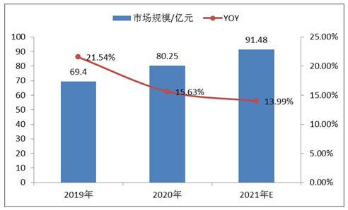 详细阅读:美容行业市场饱和度,美容行业市场饱和度分析 美容行业市场饱和度,美容行业市场饱和度分析