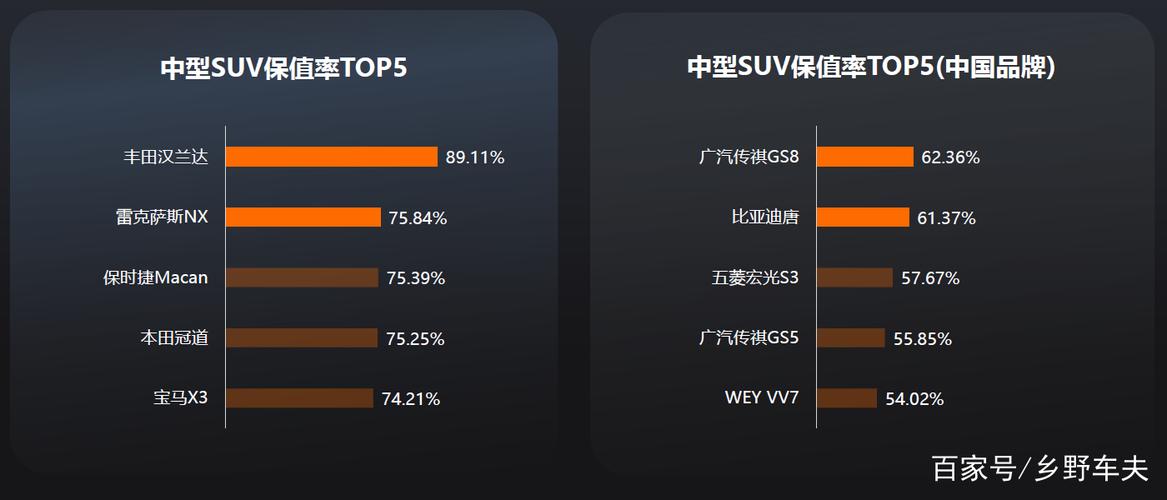 汽车保值率分析,汽车保值率参考