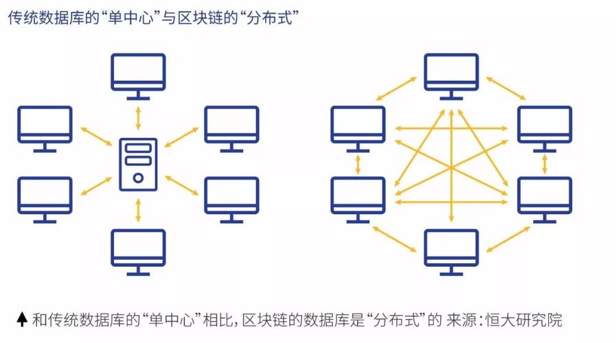 详细阅读:区块链技术,区块链技术通俗讲解 区块链技术,区块链技术通俗讲解