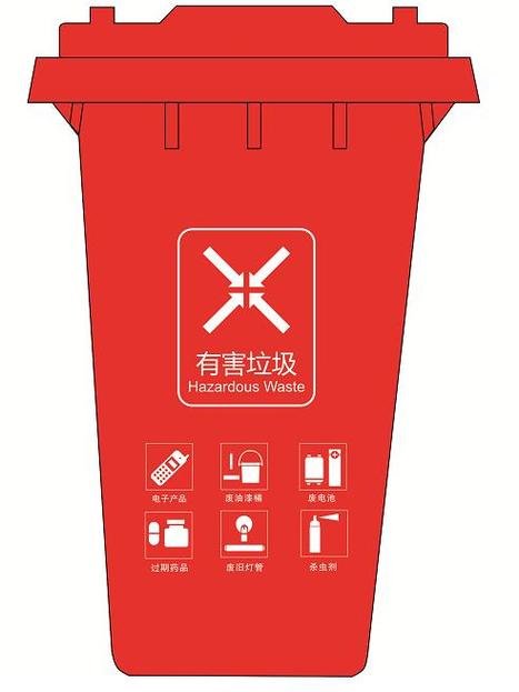 详细阅读:生活垃圾分类,生活垃圾分类标识图片 生活垃圾分类,生活垃圾分类标识图片