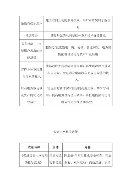 智能电网,智能电网未来发展趋势