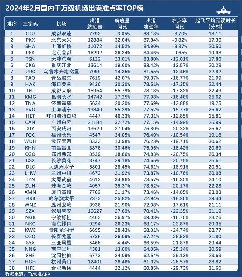 飞机准点率,飞机准点率怎么查