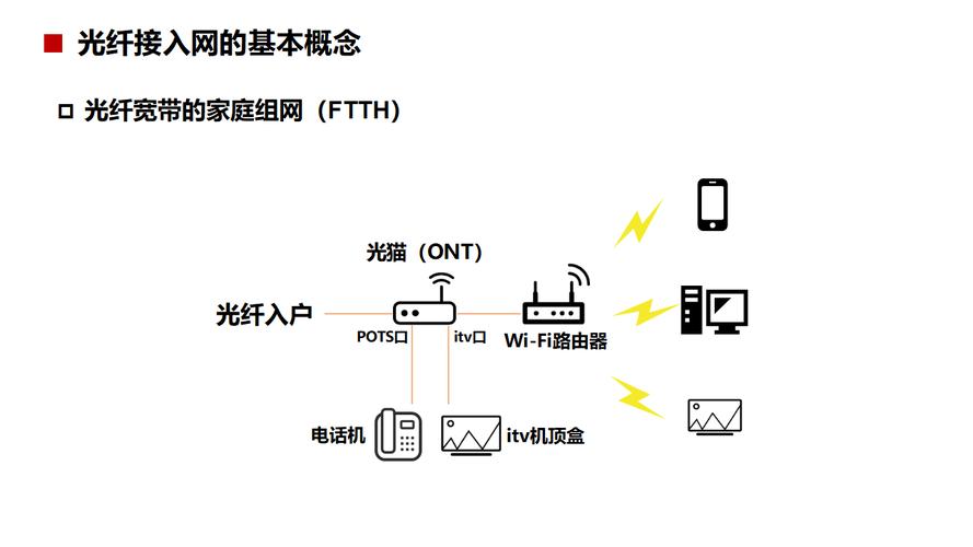 详细阅读:光纤通信,光纤通信原理 光纤通信,光纤通信原理