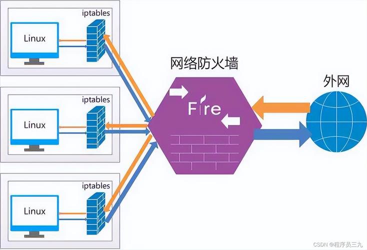 网络防御,网络防御技术包括哪些