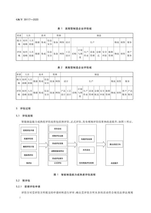 爱情成熟度评估,爱情成熟度测试