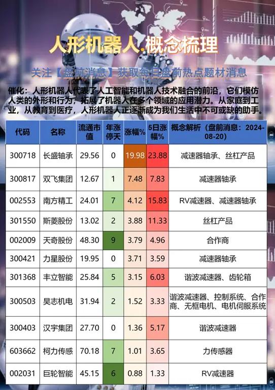 人形机器人,人形机器人概念龙头股