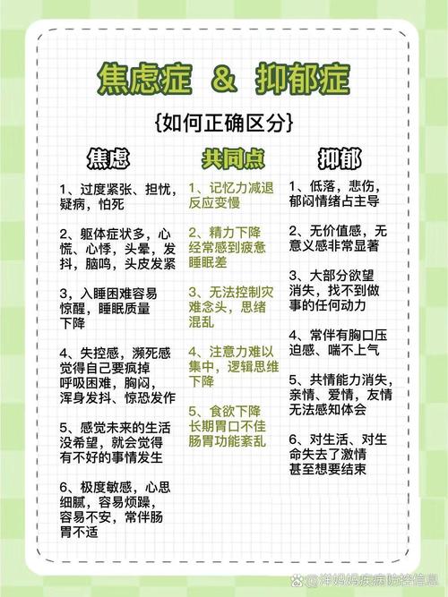 焦虑,焦虑症的表现和症状