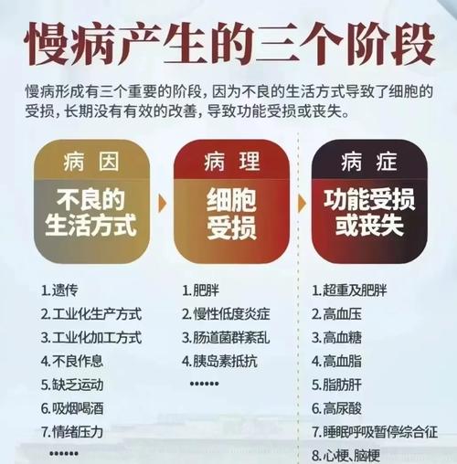 慢性病,