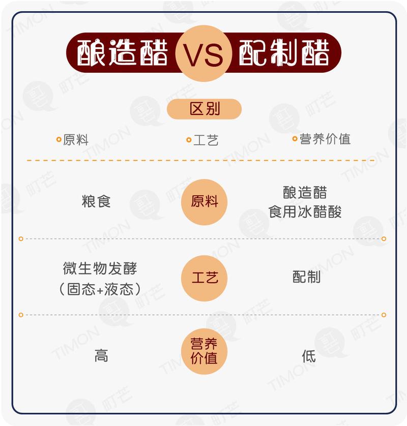 米醋,米醋和白醋的区别