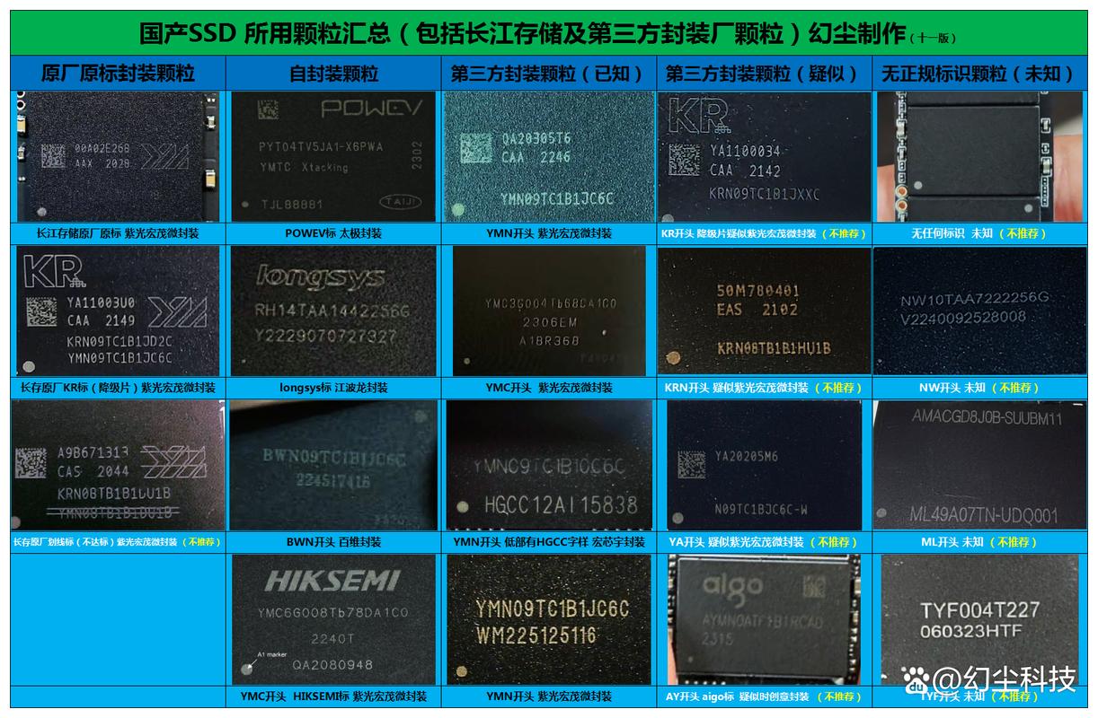 固态硬盘（SSD）,固态硬盘ssd是啥意思