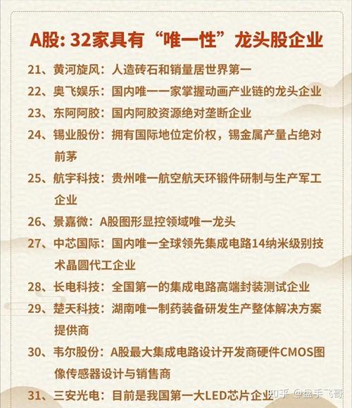 芯片,芯片龙头前十名排名