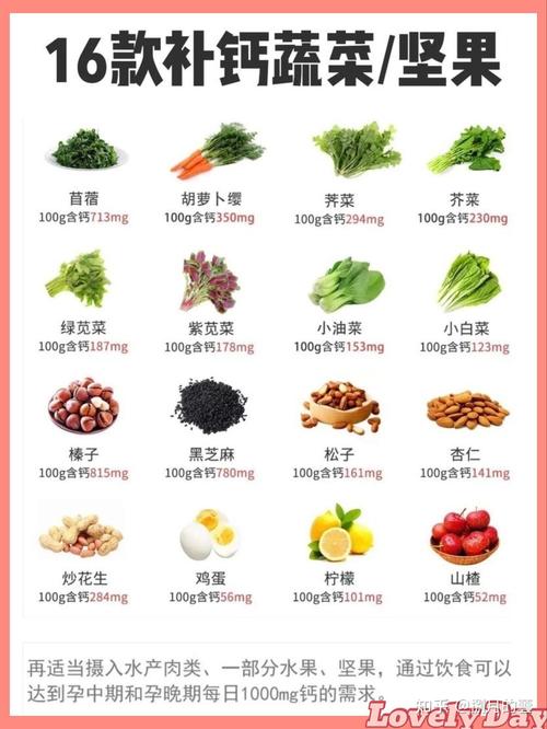 补钙食物,补钙食物前十名