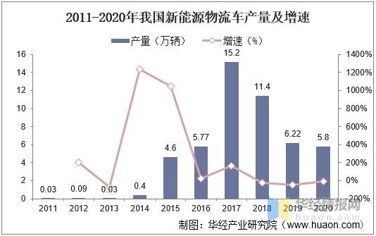 详细阅读:汽车物流车体验化,汽车物流体系 汽车物流车体验化,汽车物流体系