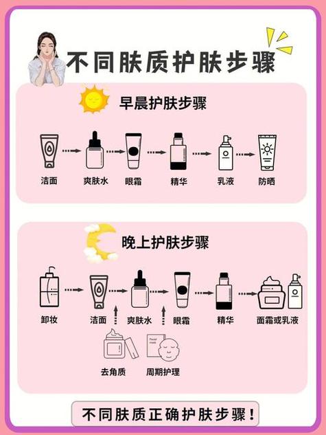 女士护肤步骤,女士护肤步骤的先后顺序