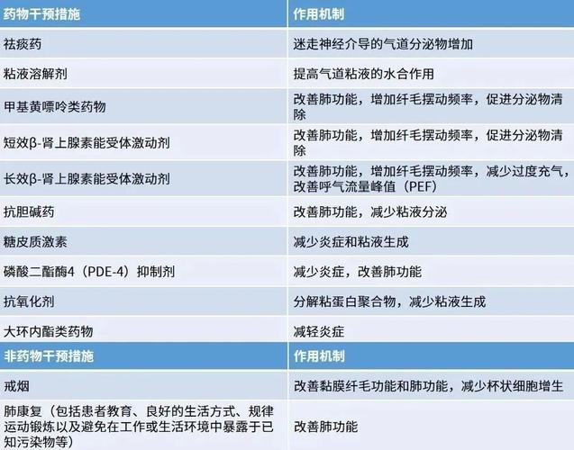 支气管炎治疗,支气管炎治疗方案