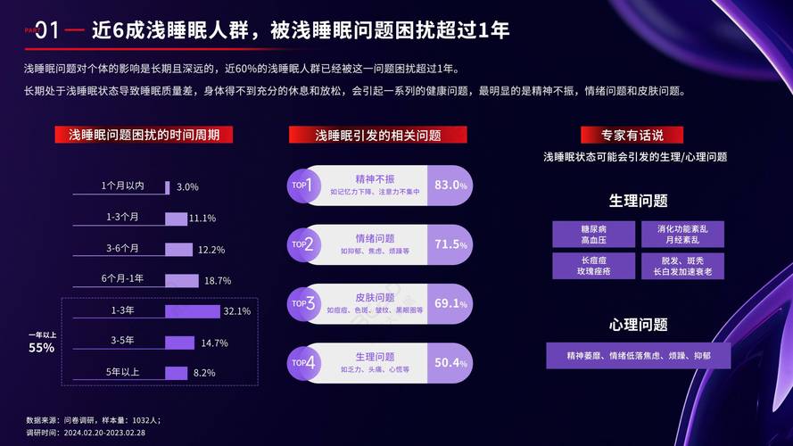 运动与睡眠,运动与睡眠白皮书