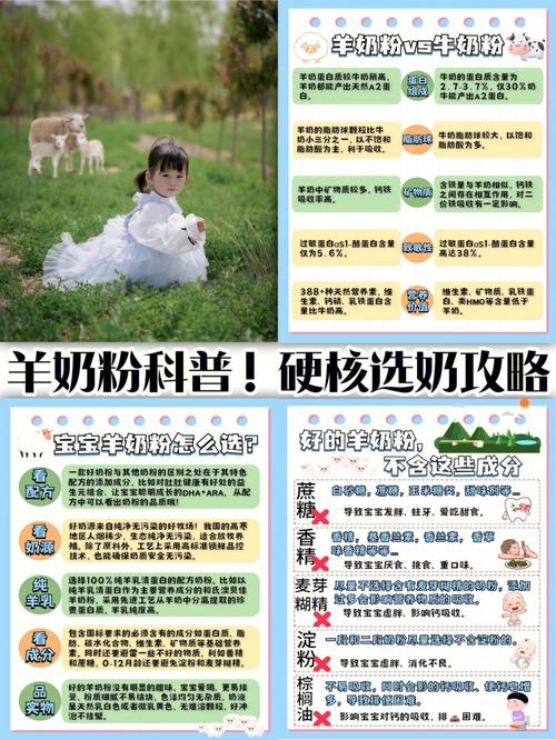 羊奶,羊奶粉的好处和功效