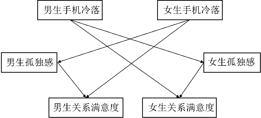 恋爱满意度提升比率,恋爱满意度提升比率是多少