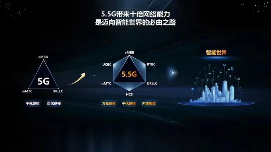 运动与身体运动 5G 技术支持的关系,运动与身体运动 5g 技术支持的关系是