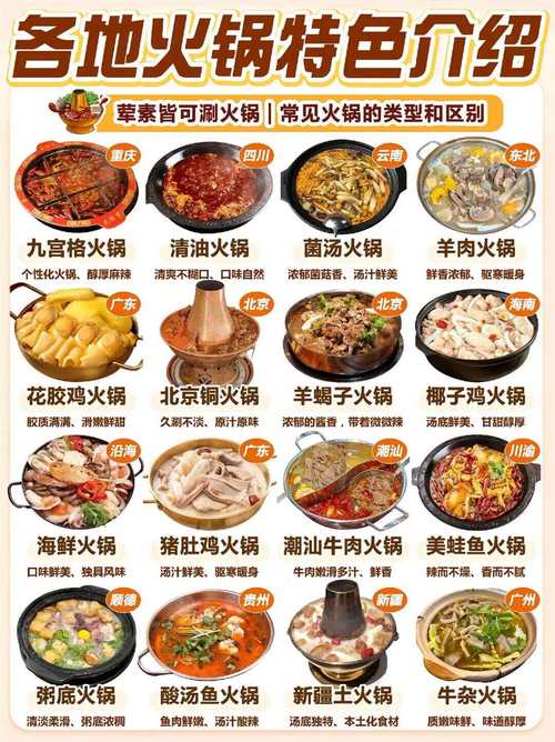 火锅食材准备,火锅食材准备清单